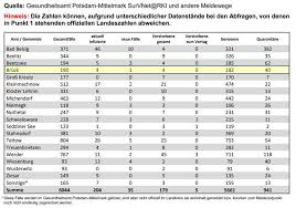 Bei diesen verfahren wird geprüft, ob ein kind in abhängigkeit von seinem alters in seiner entwicklung im normbereich lieg oder es abweichungen von den normwerten gibt. Amt Bruck Amt Bruck