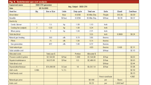 Calculation Of Heat Treating Costs 2014 03 04 Industrial