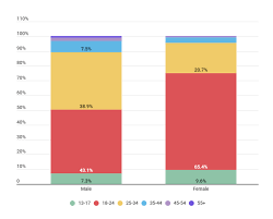 Check out the january 2020 social media report for malaysia! The Rise Of Influencer Marketing In Malaysia 2021