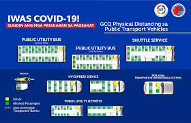 I recahed the centre quite an hour before the test started, and so i had ple. Dotr Approved Gcq Physical Distancing For Public Transport Vehicles Transport Insider