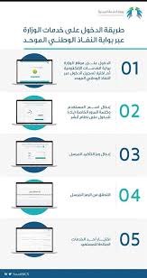 هذا ولم يتم بعد الإعلان عن تاريخ بدء نفاذ هذا الإجراء. ÙˆØ¸Ø§Ø¦Ù Ù†Ø³Ø§Ø¦ÙŠØ© En Twitter Ø·Ø±ÙŠÙ‚Ø© Ø§Ù„Ø¯Ø®ÙˆÙ„ Ø¹Ù„Ù‰ Ø®Ø¯Ù…Ø§Øª Ø¬Ø¯Ø§Ø±Ø© Ø¹Ø¨Ø± Ø¨ÙˆØ§Ø¨Ø© Ø§Ù„Ù†ÙØ§Ø° Ø§Ù„ÙˆØ·Ù†ÙŠ Ø§Ù„Ù…ÙˆØ­Ø¯ ÙˆØ¸Ø§Ø¦Ù Ø¬Ø¯Ø§Ø±Ø© ÙˆØ¸ÙŠÙÙ‡ Jobs Km