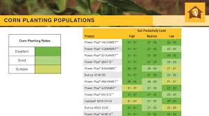 Grower Charts Burrus Seed