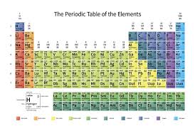 Pin On Periodic Table Of The Elements