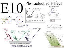 E 10 Photoelectric Effect Physics 6510 4410 Wiki Physics And Mathematics Physics Modern Physics