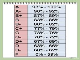 Grade Percentage Chart Google Search Calculator Whats