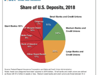 These are top 10 multinational banks of american origin with it's presence in most of the countries around the world. Number Of Banks In The U S 1966 2017 Graph Institute For Local Self Reliance