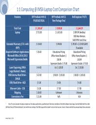 fillable online 1 1 computing imsa tablet pc comparison