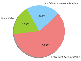 New Pie Chart For My Monthly Report A Genxers Journey To Fire