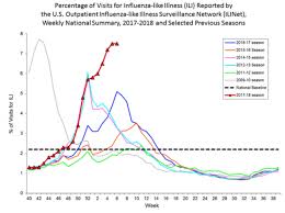 flu season 2018 why it got so bad vox