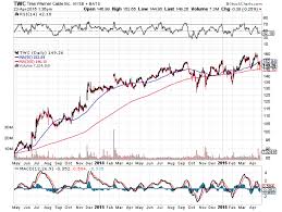 Time Warner Cable Investors May Not Have Much Risk In