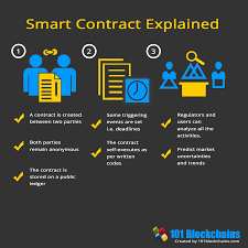 Let me give you a succinct overview. The Four Blockchain Generations By Stephan Cummings On Altcoin Magazine By Stephan Cummings The Capital Medium