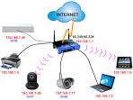 Conexion camaras ip
