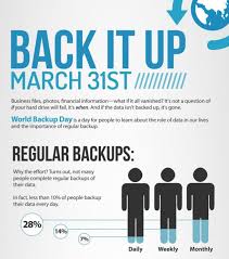 Have You Backed Up Your Data Today Data Backup Online Backup What Is Software