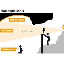 Es ist oft wichtig, zwischen zwei arten der ontologischen abhängigkeit zu unterscheiden: Laut Platon Warum Wir Die Wahrheit Oft Nicht Verstehen Wollen Welt