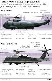 Pesawat kepresidenan ri tersebut dipesan ke pabrikan boeing di seattle, amerika serikat tahun 2012 lalu. Pesawat Kepresidenan Air Force One Hingga Binatang Buas Kendaraan Khusus Presiden As Joe Biden Dalam Lawatan Luar Negeri Pertama Bbc News Indonesia