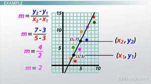You could then plot this line exactly. How To Find The Equation Of A Trend Line Video Lesson Transcript Study Com