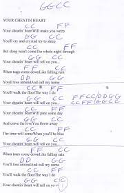 Pin On 2019 Guitar Lesson Chord Charts