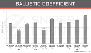 243 Win Vs 308 Win Cartridge Comparison Sniper Country