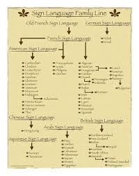 Sign Language Family Lines Sign Language British Sign Language American Sign Language
