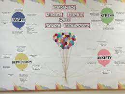 Virtual simulation, a method of engaging students via elearning, has increased in popularity because it can help to introduce mental health education in an interactive and realistic way. Pin On Mental Health Board