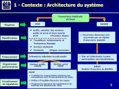 Résultat de recherche d'images pour "couverture medicale de base maroc ppt"