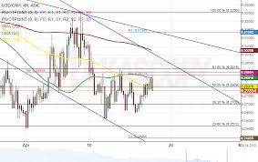 Usd Cnh 4h Chart All Signals Point Downwards Action Forex