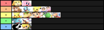 adorable tier list not opinion 100 factual super smash