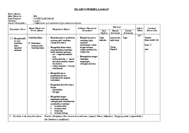 2 pendidikan dan latihan profesi guru 2012 rayon 114 unesa contoh silabus ipa smp mata pelajaran satuan. Silabus Satu Pertemuan Pdf