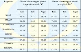 Google a anuntat deja de o vreme ca incepand din iulie 2018, orice site web sau magazin care nu foloseste ssl, va fi marcat ca si 'nesigur'. Anm Prognoza Meteo Pe Trei Luni Vremea In Iunie Iulie August 2018 Dcnews