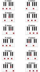 Piano and keyboard players need to know how to build a minor chord. How To Read Piano Chords Piano Chords Piano Music Piano Chords Chart