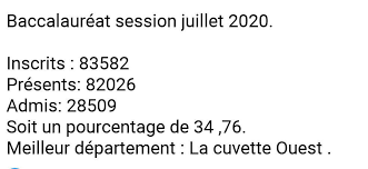 Merci d'avoir partagé cet article avec vos amis. Sujet Probable Bac 2020 Congo Brazza Posts Facebook
