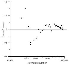 Energies Free Full Text Experimental Determination Of