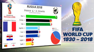 The association football tournament at the 2020 summer olympics is held from 21 july to 7 august 2021 in japan. Olympic Games Football 1908 2016 Gold Medal Winners Youtube
