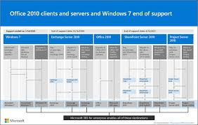 This site is updated when service issues are preventing tenant administrators from accessing service health in the microsoft 365 admin center. Ubersicht Uber Microsoft 365 Enterprise Microsoft 365 Enterprise Microsoft Docs
