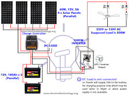 Wire the solar panels together so that they combine their amps and voltages. How Many Solar Panels Batteries Inverter Do I Need For Home