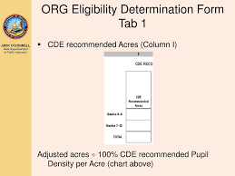 Ppt Overcrowding Relief Grant California Department Of