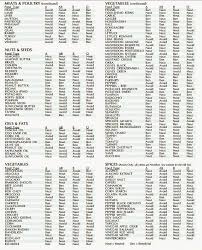 big life spender blood type diet food chart