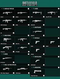 Let me know what you think. Thetacticalbrit On Twitter Every Single Weapon In Battlefield Portal At Launch Honestly I Think Portal Is The Killer Feature Of 2042 This Is Insane Https T Co Yfhyli2nqu Twitter