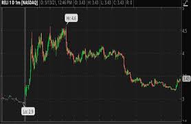 Popular penny stocks to buy or avoid #3: 4 Trending Penny Stocks To Watch In April 2021 The Daily Trading News