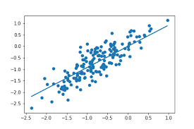 Linear Regression Model Linear Regression Regression Standard Deviation