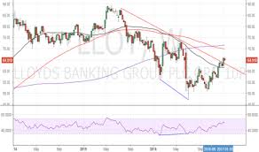 Lloy Stock Price And Chart Lse Lloy Tradingview