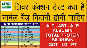 liver function test results normal range alt blood test ast test bilirubin test ggt test