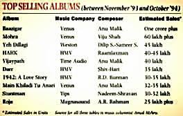 Flashback Srks Classic Baazigar Ruled Music Charts Between
