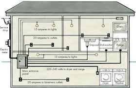 An example of this would be a window air conditioner. How To Do Home Electrical Repairs Tips And Guidelines Howstuffworks