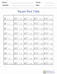 Estimating Square Root Worksheet Unique Exponents And Radicals Worksheets In 2020 Math Methods Math Tutorials Studying Math