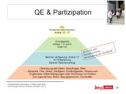 Check spelling or type a new query. Https Www Diakonie Portal De System Files Dokumentation Qualitaetsidalog Partizipation In Muvakieinr Pdf