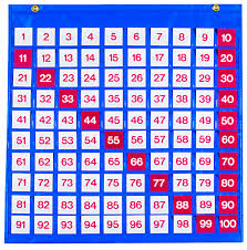 school smart hundreds counting pocket chart