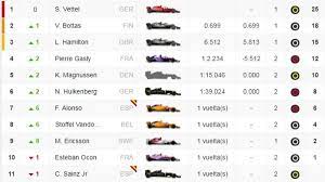 Pulsa versión completa abajo del todo si no se carga la galería. F1 Clasificacion Del Gp De Bahrein Y Asi Va El Mundial De Formula 1 As Com