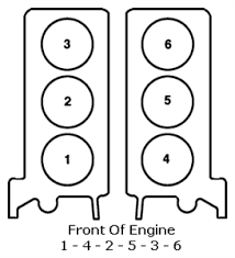 Solved Firing Order For 2005 Jaguar X Type 3 0l Fixya
