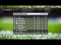 Sky Sport Bundesliga 2 Hd New Frequency 2020 Youtube In 2020 Sports Tv Channel Sky